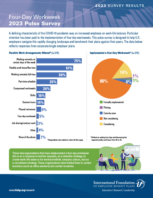 Four-Day Workweek 2023 Survey Four-Day Workweek 2023 Survey