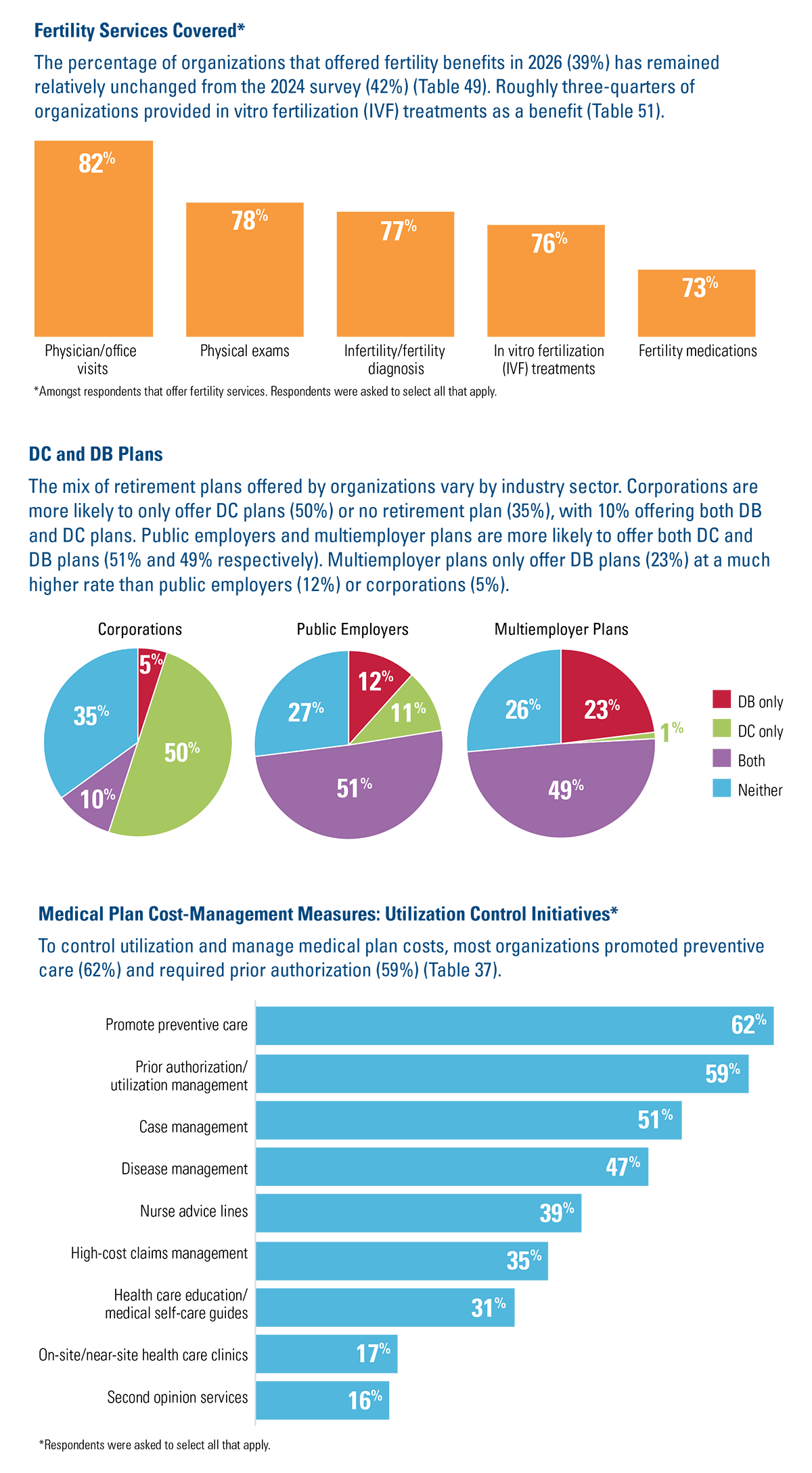 Infographics chart