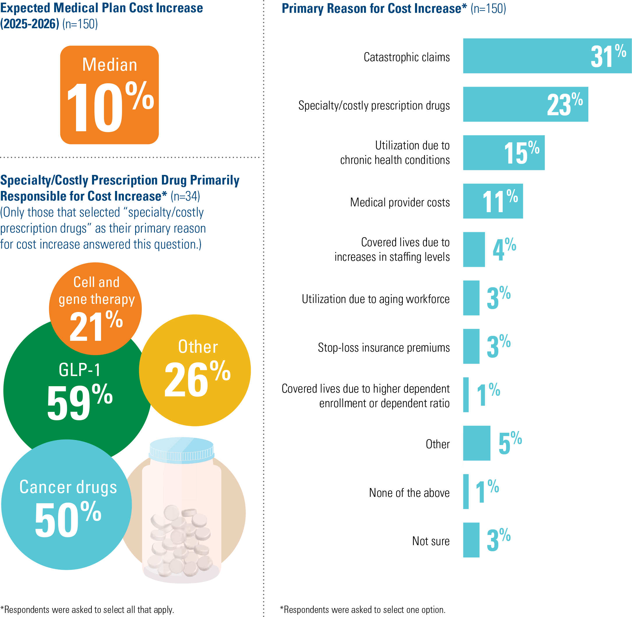 Health Care Trends chart 1