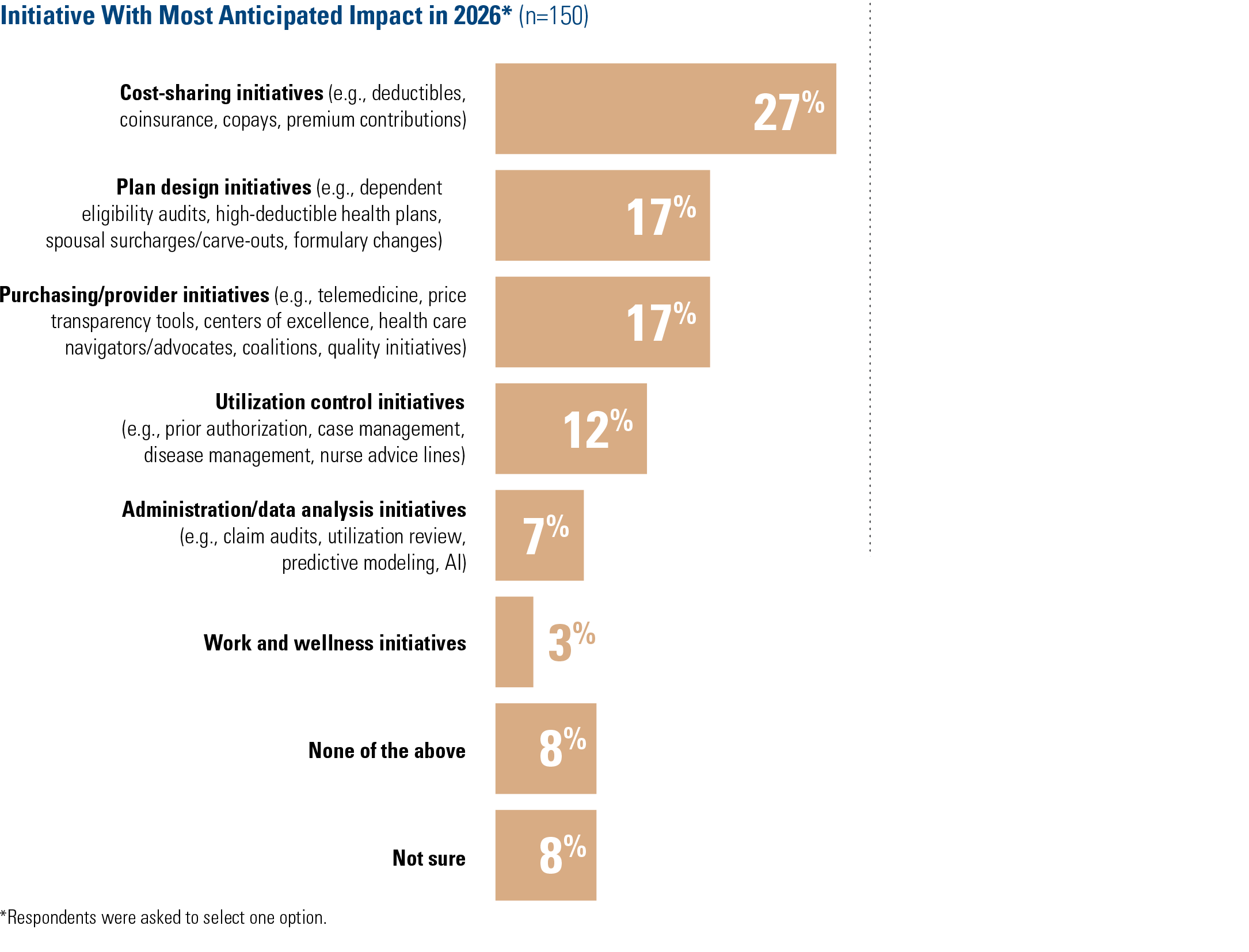 Health Care Trends chart 2
