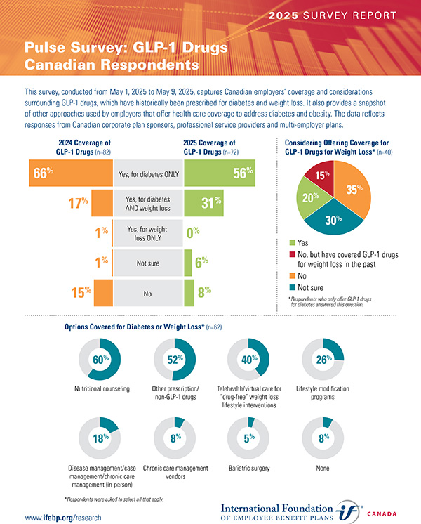 GLP-cover-25-can Pulse Survey: GLP-1 Drugs Canadian Respondents