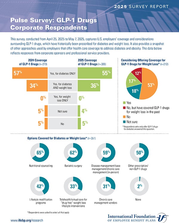 GLP-cover-25 Pulse Survey: GLP-1 Drugs Corporate Respondents