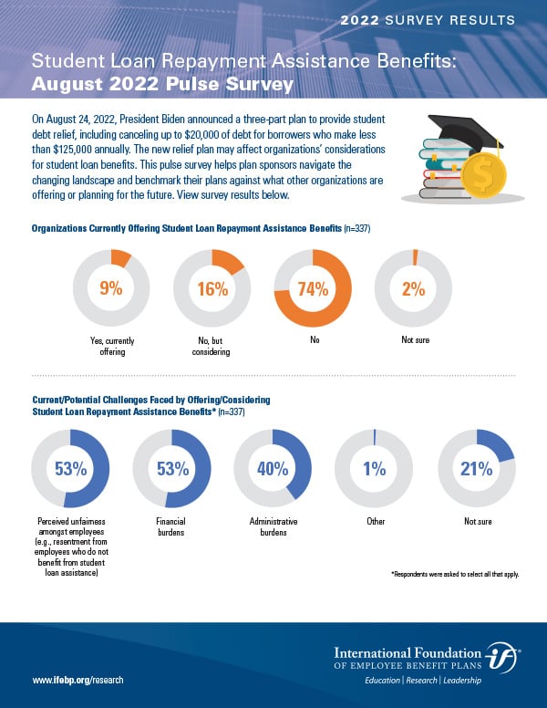 Student Loan Benefits 2022 Survey