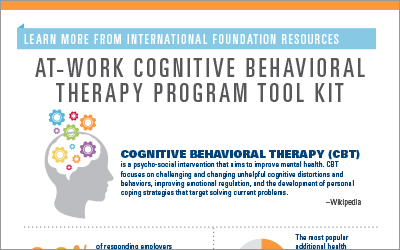 At-Work Cognitive Behavioral Therapy Program Toolkit
