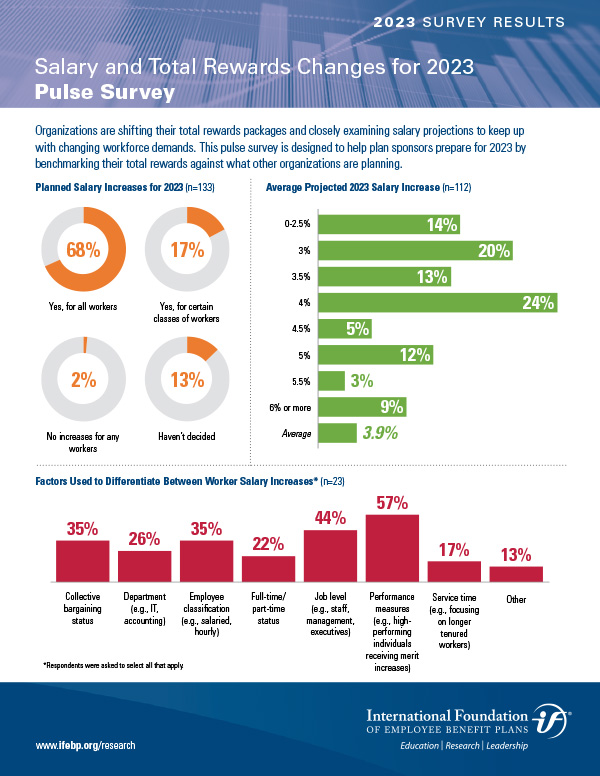 Salary and Total Rewards 2023 Survey